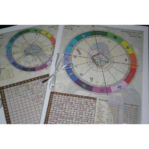 Astrological Compatibility (Synastry) Chart