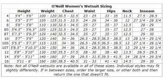 Top of Page ONeill Size Chart for Youth Wetsuits (Boys and Girls)
