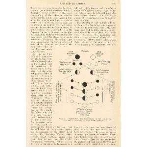  1909 Applied Heredity Genetics Biology 