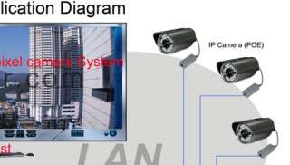 Megapixel HD IP Network CCTV Camera PoE Audio 1280 x720  
