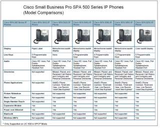  Cisco SPA 504G 4 Line IP Phone Electronics