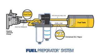 All Diesel Engines Need a State of the Art Fuel Filtration Delivery 