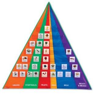 Learning Resources Food Pyramid Pocket Chart with Cards