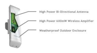 The Amped Wireless Technology