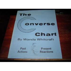  The Converse Chart Past Actions, Present Reactions Wanda 