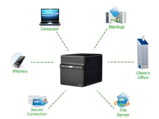 Synology DiskStation Diskless 4 Bay Network Attached Storage DS410