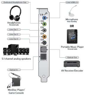  Creative Sound Blaster Recon3D THX PCIE Fatal1ty Pro Sound 