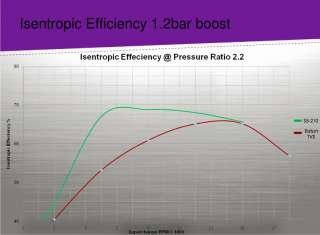 Sprintex Supercharger by Boostec for AUTOMATIC (R53)  