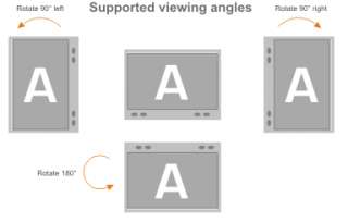 Video Input Interface USB Video Outputs