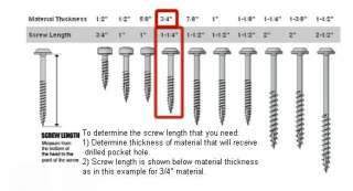Kreg jig SML C125 1000 pocket hole screw K4MS R3 mini zinc plate #8 