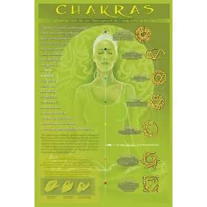  Unknown 24W by 36H  Chakras & Mudras CANVAS Edge #1 3 