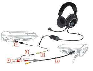 Sharkoon X Tatic SP Stereo Headset Xbox 360 / PS3 / PC  
