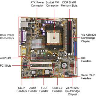 Chaintech MK8M800 Via Socket 754 MicroATX Motherboard / Audio / AGP 8x 