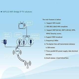 IEEE 802.11B/G Wireless RJ45 WIFI Dongle Bridge For Xbox PS3 Dreambox 