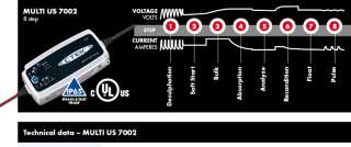 step automatic battery charging of the CTEK Multi US 7002 12V Battery 