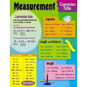  Measurement Conversion Chart; 17 x 22; no. T 38017 Office 