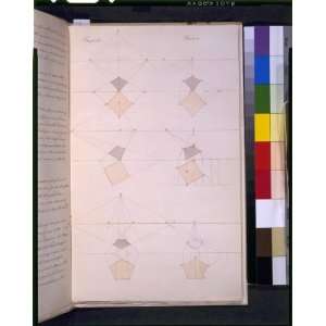   ,French methods,Charles Bulfinch,Architect,c1813