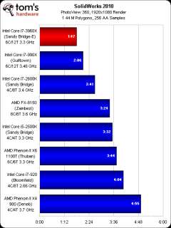 INTEL 3960X 4.55GHZ EXTREME 2x GTX 580s GAMING COMPUTER QUAD 16GB SB E 