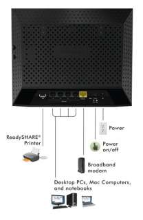 NETGEAR Wireless Router   AC 1750 Dual Band Gigabit (R6300)